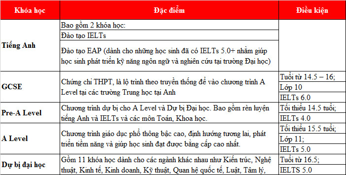 4 mức King88 ưu đãi hấp dẫn mỗi ngày dành cho Đăng nhập King88 vina nhận +888K sinh Anh bậc THPT tại St.Andrew’s College Cambridge