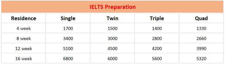 Trường Cebu English Language Learning Academy (CELLA) Philippines