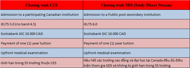 6 điểm cộng tuyệt vời khi lựa chọn Đăng nhập King88 vina nhận +888K Canada 2018 tại Lambton College