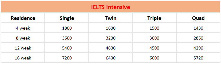 Trường Cebu English Language Learning Academy (CELLA) Philippines