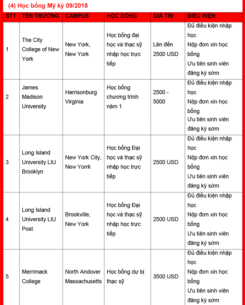 Chinh phục kho King88 ưu đãi hấp dẫn mỗi ngày không lồ tại triển lãm Đăng nhập King88 vina nhận +888K toàn cầu 2018