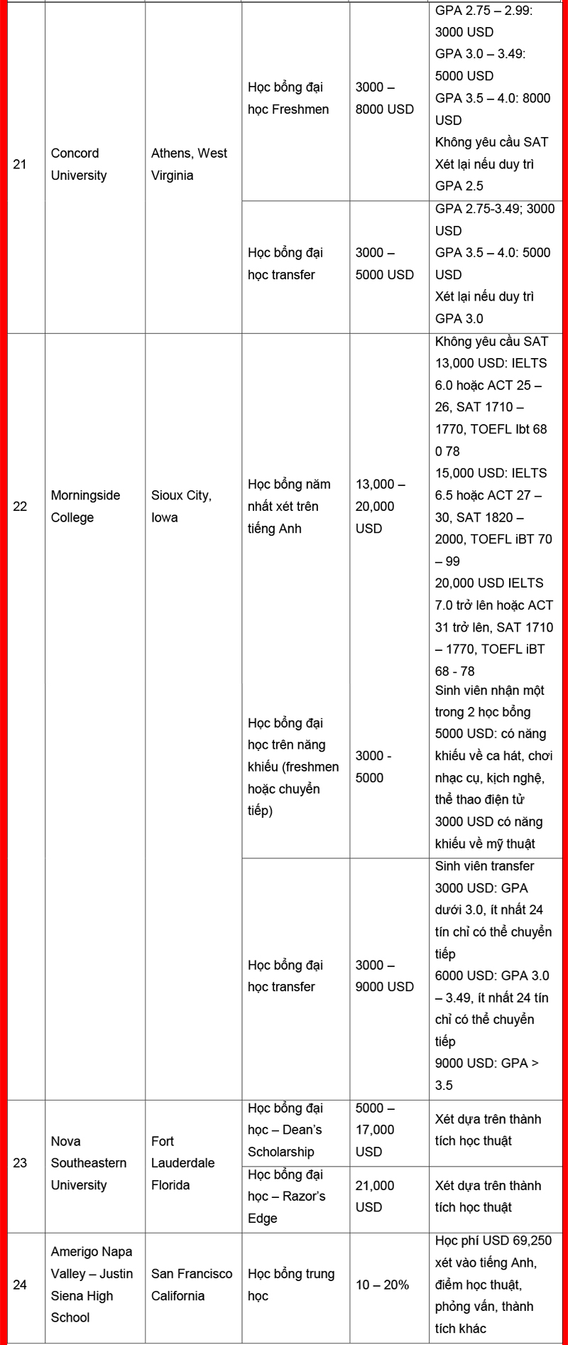 Chinh phục kho King88 ưu đãi hấp dẫn mỗi ngày không lồ tại triển lãm Đăng nhập King88 vina nhận +888K toàn cầu 2018