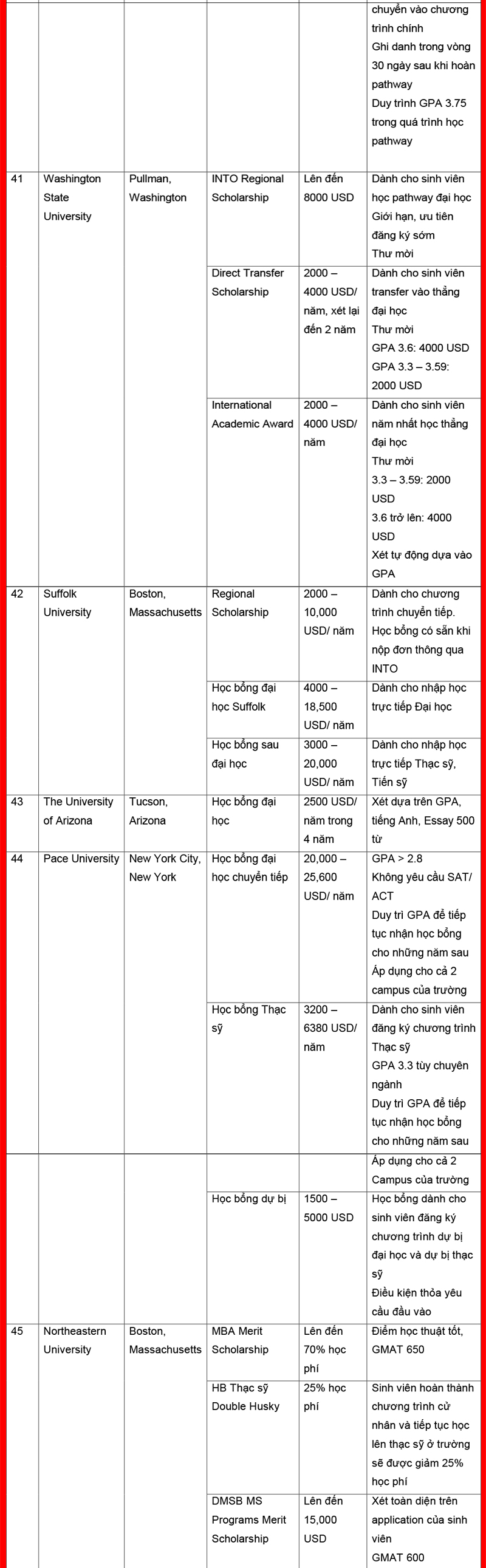 Chinh phục kho King88 ưu đãi hấp dẫn mỗi ngày không lồ tại triển lãm Đăng nhập King88 vina nhận +888K toàn cầu 2018