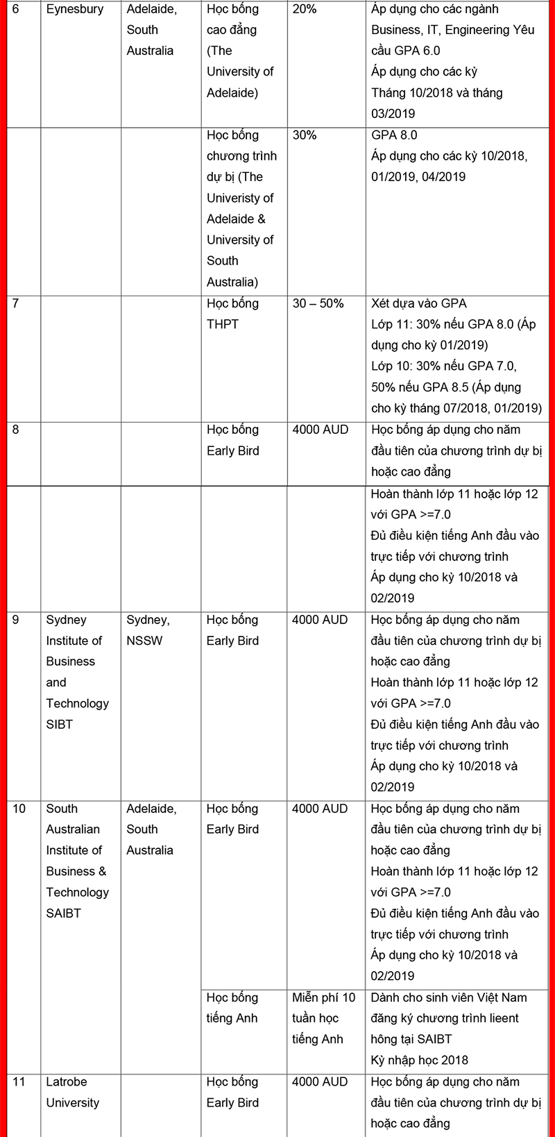 Chinh phục kho King88 ưu đãi hấp dẫn mỗi ngày không lồ tại triển lãm Đăng nhập King88 vina nhận +888K toàn cầu 2018