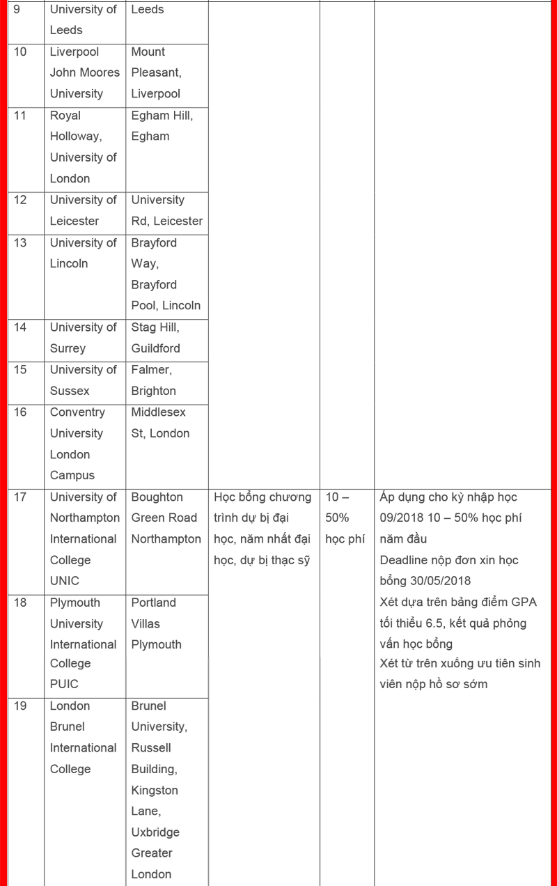 Chinh phục kho King88 ưu đãi hấp dẫn mỗi ngày không lồ tại triển lãm Đăng nhập King88 vina nhận +888K toàn cầu 2018