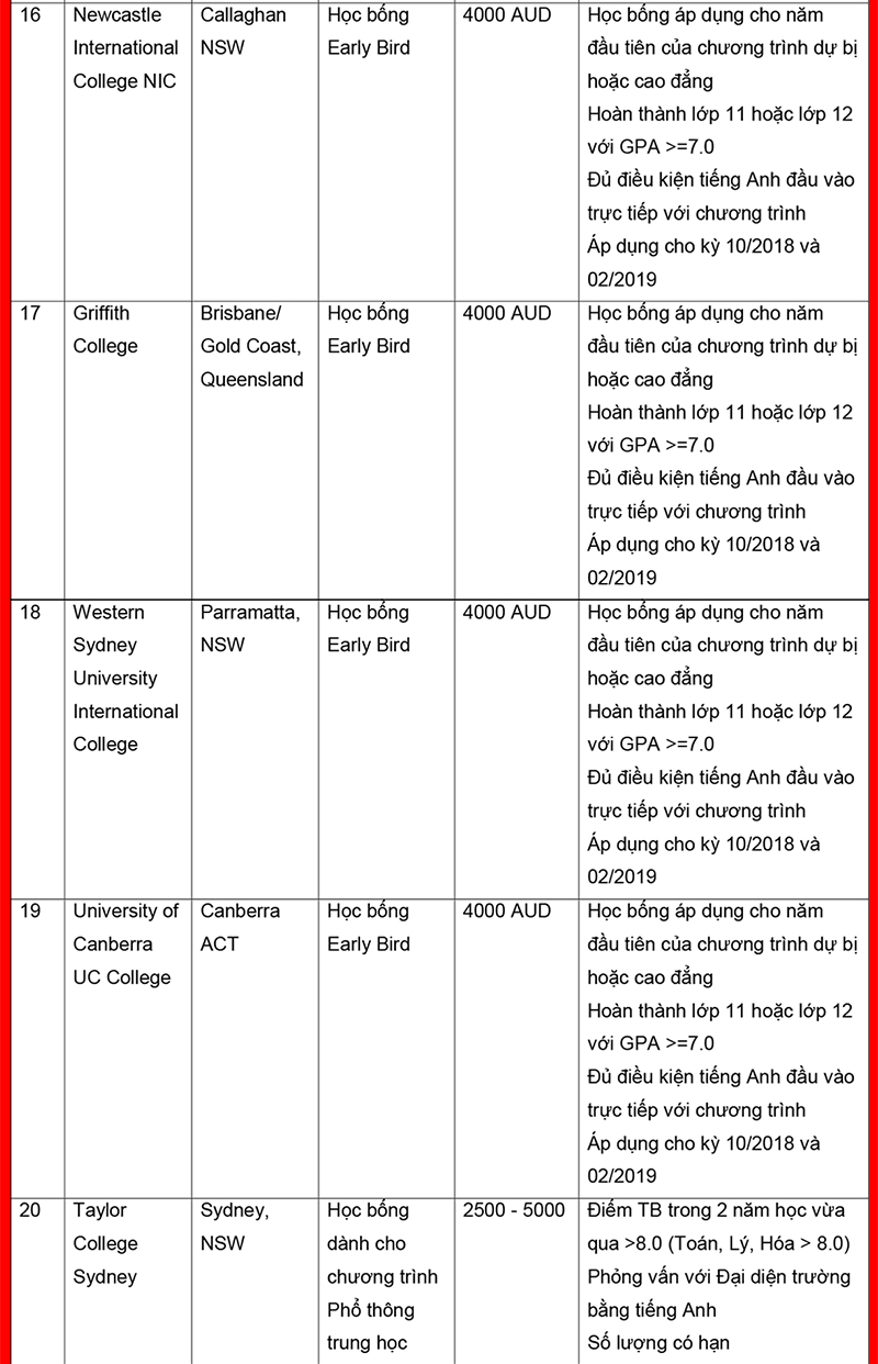 Chinh phục kho King88 ưu đãi hấp dẫn mỗi ngày không lồ tại triển lãm Đăng nhập King88 vina nhận +888K toàn cầu 2018