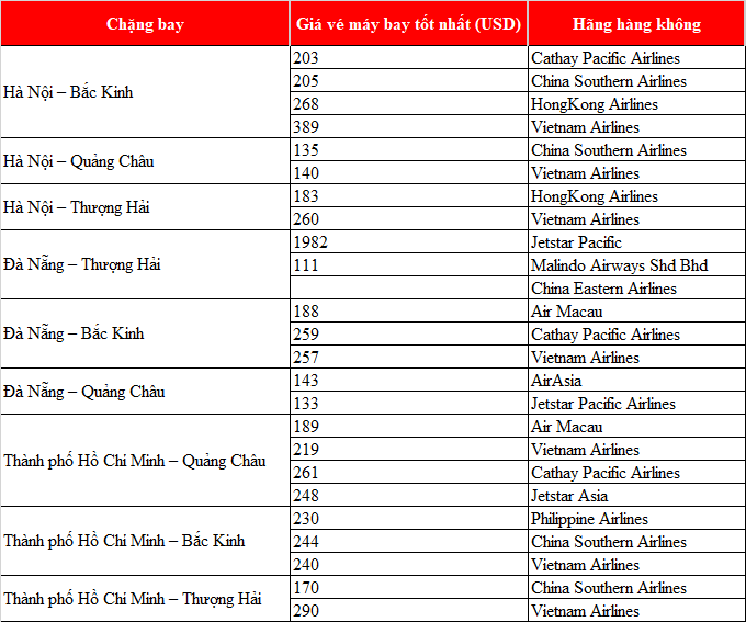 Chi phí thăm thân Trung Quốc mới nhất 2021