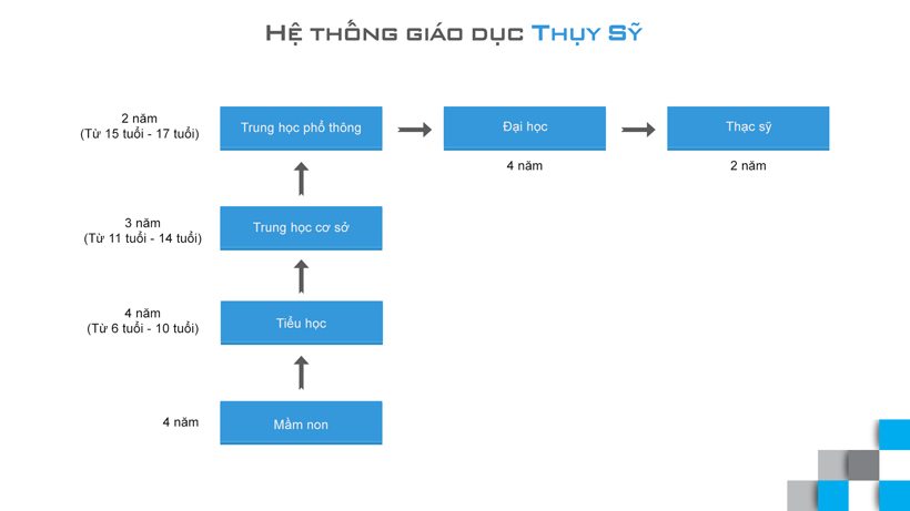 Hệ thống King88 Nhà cái trực tuyến tốt nhất hiện nay Thụy Sỹ