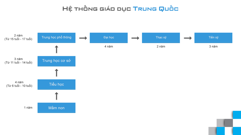 Hệ thống King88 Nhà cái trực tuyến tốt nhất hiện nay Trung Quốc