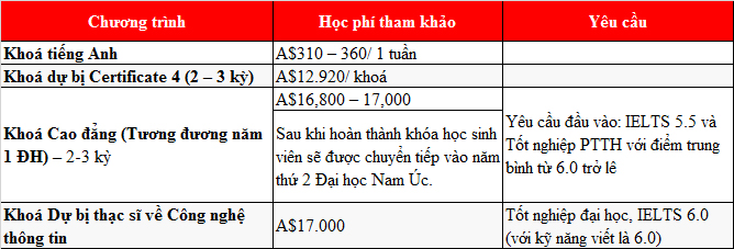 SAIBT – Con đường ngắn và dễ dàng nhất để tới M.77King casino trực tuyến Nam Úc