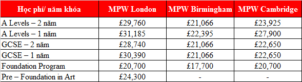 THPT Mander Portman Woodward College – Con đường dẫn lối Oxbridge cho sinh viên quốc tế