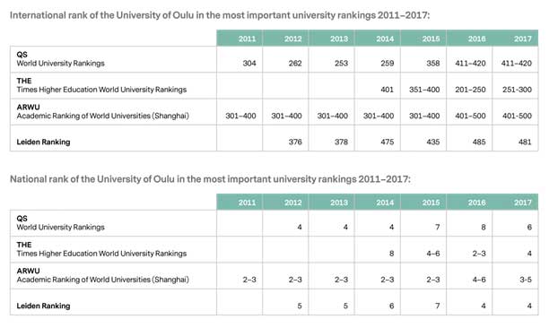 Trường University of Oulu Phần Lan