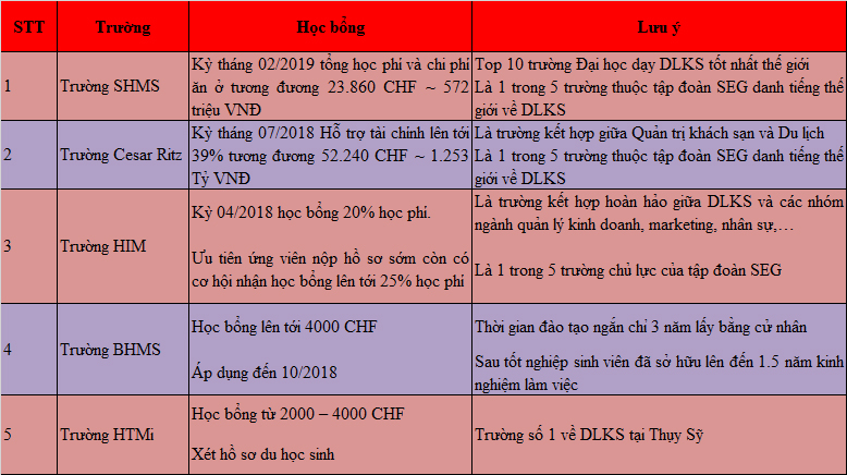 Cập nhập các chương trình King88 ưu đãi hấp dẫn mỗi ngày Hot nóng bỏng tay tại Triển lãm Đăng nhập King88 vina nhận +888K Toàn Cầu 2018