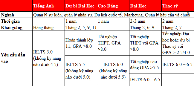 Bài toán Đăng nhập King88 vina nhận +888K có lãi hoàn hảo tại International College of Management (ICMS)