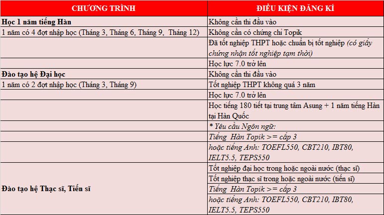 Bạn biết gì về M.77King casino trực tuyến Keimyung University Hàn Quốc?
