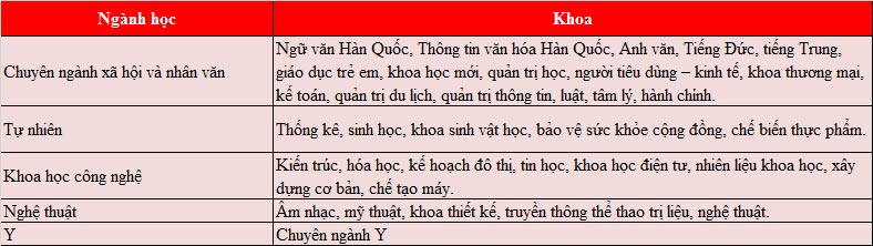Bạn biết gì về M.77King casino trực tuyến Keimyung University Hàn Quốc?