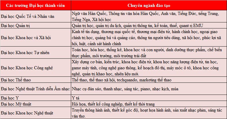Bạn biết gì về M.77King casino trực tuyến Keimyung University Hàn Quốc?