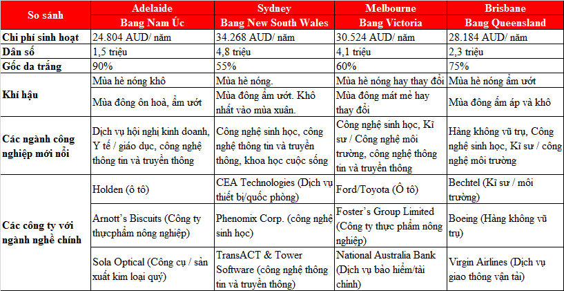 Bang nam Úc điểm đến hoàn hảo cho Đăng nhập King88 vina nhận +888K và định cư 2020
