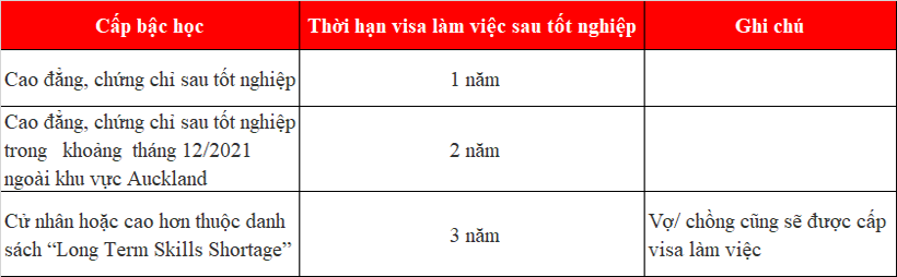 Bao giờ New Zealand sẽ mở cửa cho Đăng nhập King88 vina nhận +888K sinh quốc tế?