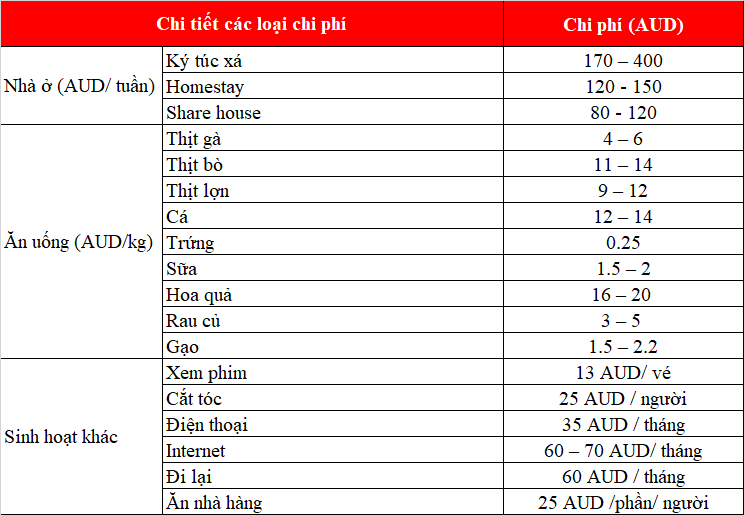 Các trường có mức King88 là nhà cái cá cược online đỉnh cao số 1 Châu Á tiết kiệm ở Úc năm 2022