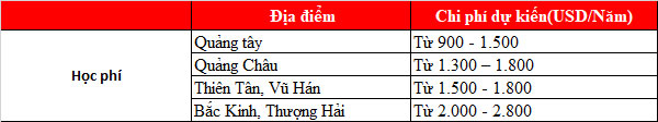 Các ưu điểm Đăng nhập King88 vina nhận +888K Trung Quốc