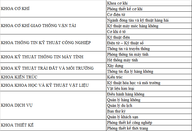 Cao đẳng kỹ thuật Inha – Điểm đến hoàn hảo cho sinh viên yêu thích chuyên ngành kỹ thuật