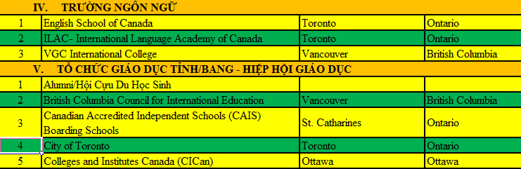 Cập nhật danh sách các trường tham gia Triển lãm King88 Nhà cái trực tuyến tốt nhất hiện nay Canada 10/2017
