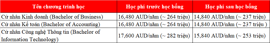 Cập nhật thông tin King88 ưu đãi hấp dẫn mỗi ngày Đăng nhập King88 vina nhận +888K Úc 2023 mới nhất tại Học viện Kent