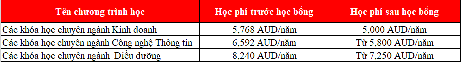 Cập nhật thông tin King88 ưu đãi hấp dẫn mỗi ngày Đăng nhập King88 vina nhận +888K Úc 2023 mới nhất tại Học viện Kent