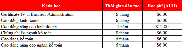 Chạm tới ước mơ Kinh doanh - Tài chính cùng Học viện kinh doanh Zenith (ZBA) Úc