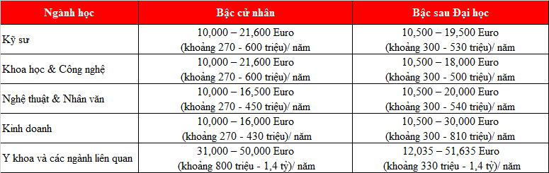 Chi phí Đăng nhập King88 vina nhận +888K Ireland tự túc 2021 mới nhất