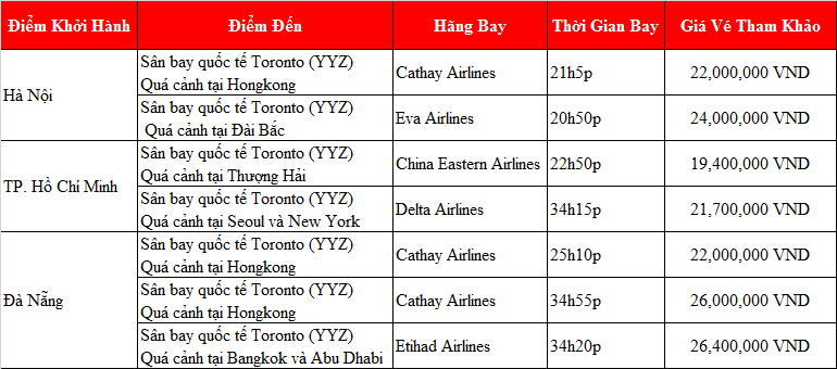 Chi phí thăm thân Canada mới nhất 2021
