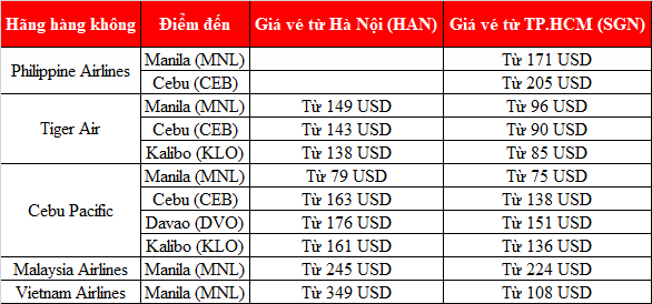 Chi phí thăm thân Singapore mới nhất 2021