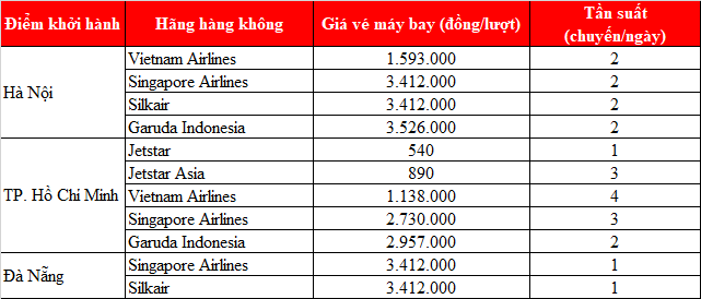 Chi phí thăm thân Singapore mới nhất 2021