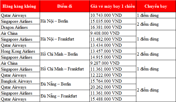 Chi phí thăm thân Đức