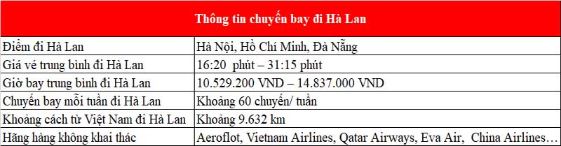 Chi phí thăm thân Hà Lan