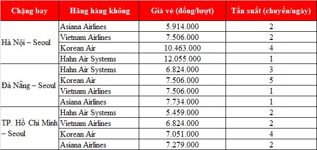 Chi phí thăm thân Hàn Quốc mới nhất 2021