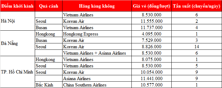 Chi phí thăm thân Hàn Quốc mới nhất 2021