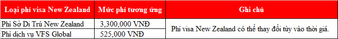Chi phí thăm thân nhân New Zealand mới nhất 2021