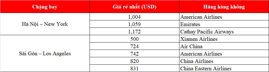 Chi phí thăm thân nhân Tây Ban Nha mới nhất 2021