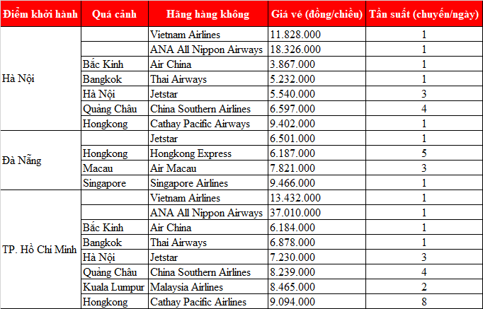 Chi phí thăm thân Nhật Bản mới nhất 2021