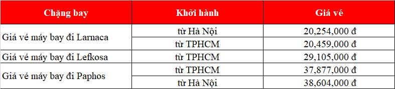 Chi phí thăm thân Síp (Cyprus) mới nhất 2021