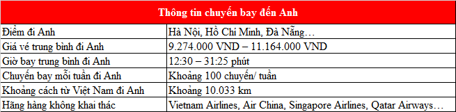 Chi phí thăm thân tại Anh mới nhất 2021