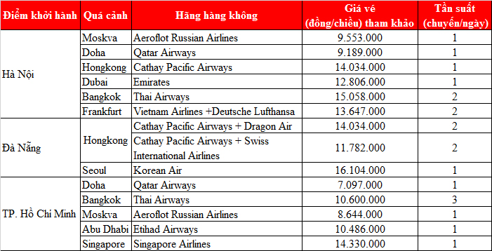 Chi phí thăm thân Thụy Sĩ mới nhất 2021