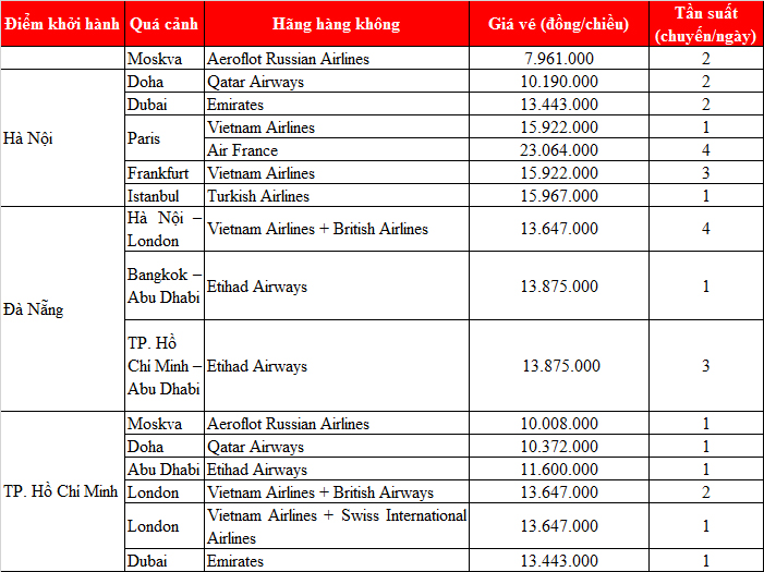 Chi phí thăm thân Thụy Sĩ mới nhất 2021