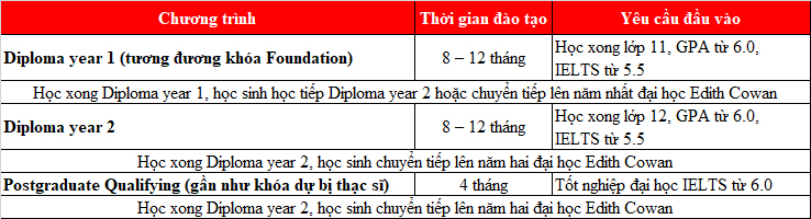 Chinh phục cơ hội Đăng nhập King88 vina nhận +888K định cư tại Tây Úc với King88 ưu đãi hấp dẫn mỗi ngày lớn từ 77King 78 trò chơi hấp dẫn Edith Cowan