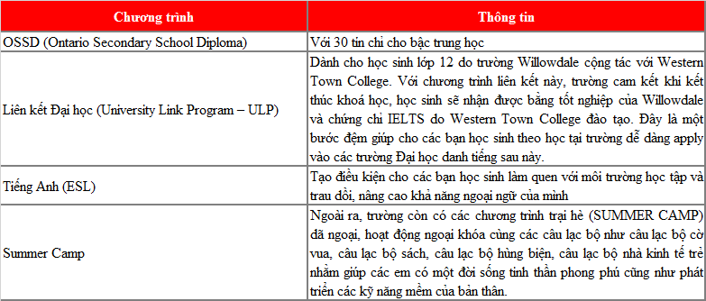 Chinh phục King88 ưu đãi hấp dẫn mỗi ngày Đăng nhập King88 vina nhận +888K THPT Canada 50% đến từ trường Willowdale High School