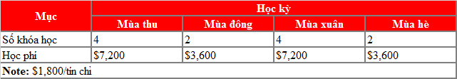 Chinh phục King88 ưu đãi hấp dẫn mỗi ngày Đăng nhập King88 vina nhận +888K THPT Canada 50% đến từ trường Willowdale High School