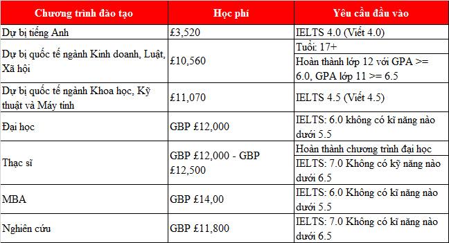 Kinh 888 nhà cái chương trình học đẳng cấp quốc tế tại Leeds Beckett University