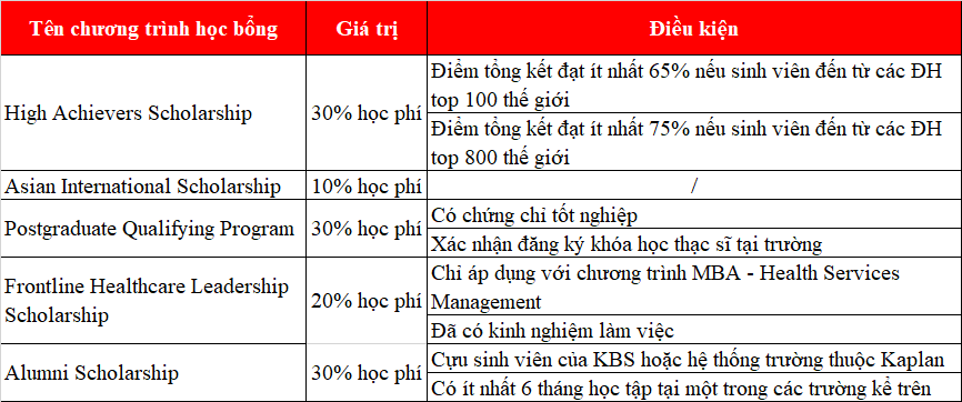 Cơ hội chinh phục King88 ưu đãi hấp dẫn mỗi ngày Đăng nhập King88 vina nhận +888K Úc 30% ủa trường Kaplan Business School 